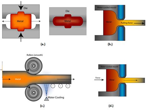 sheet metal forming process video|bulk deformation vs sheet metal forming.